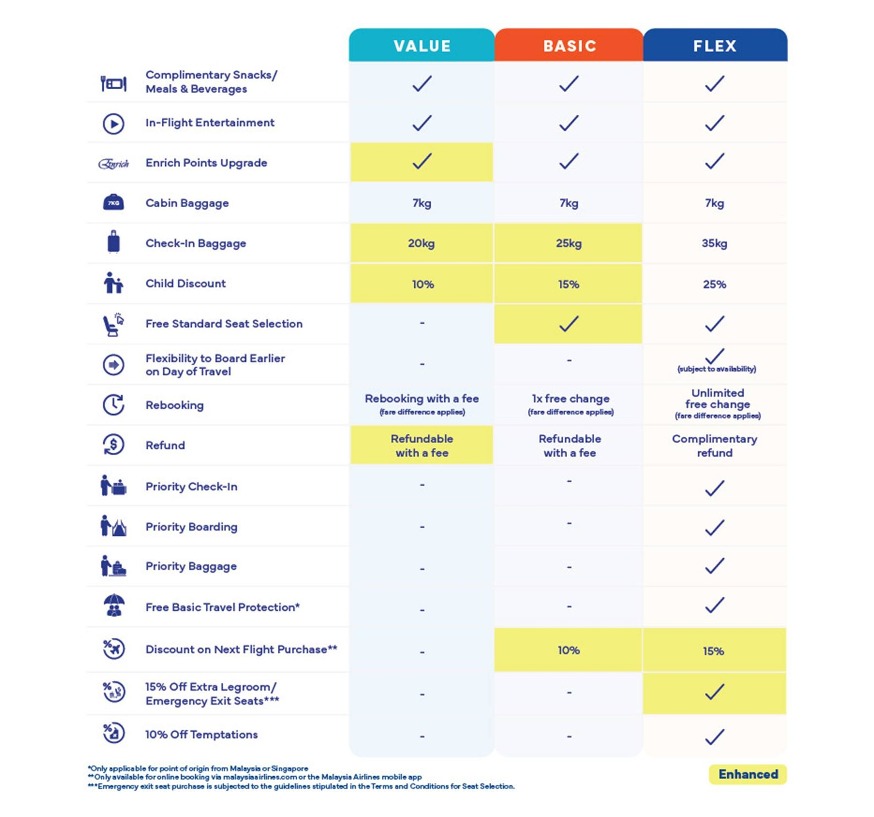 Fare Baru Malaysia Airlines – Value, Basic & Flex, Mana Satu Pilihan ...