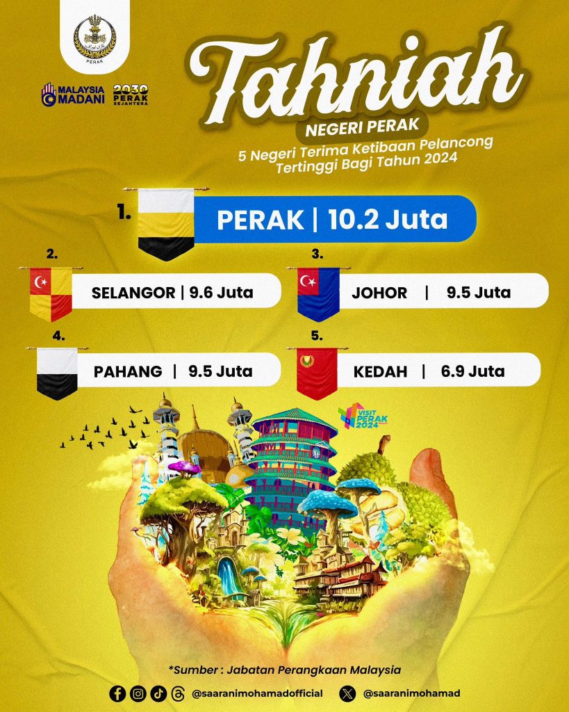 perak most visited state in malaysia